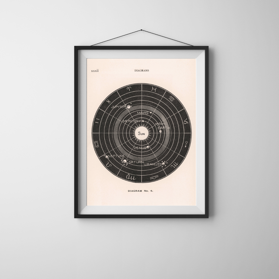 Diagram No. 4 | Solar Biology