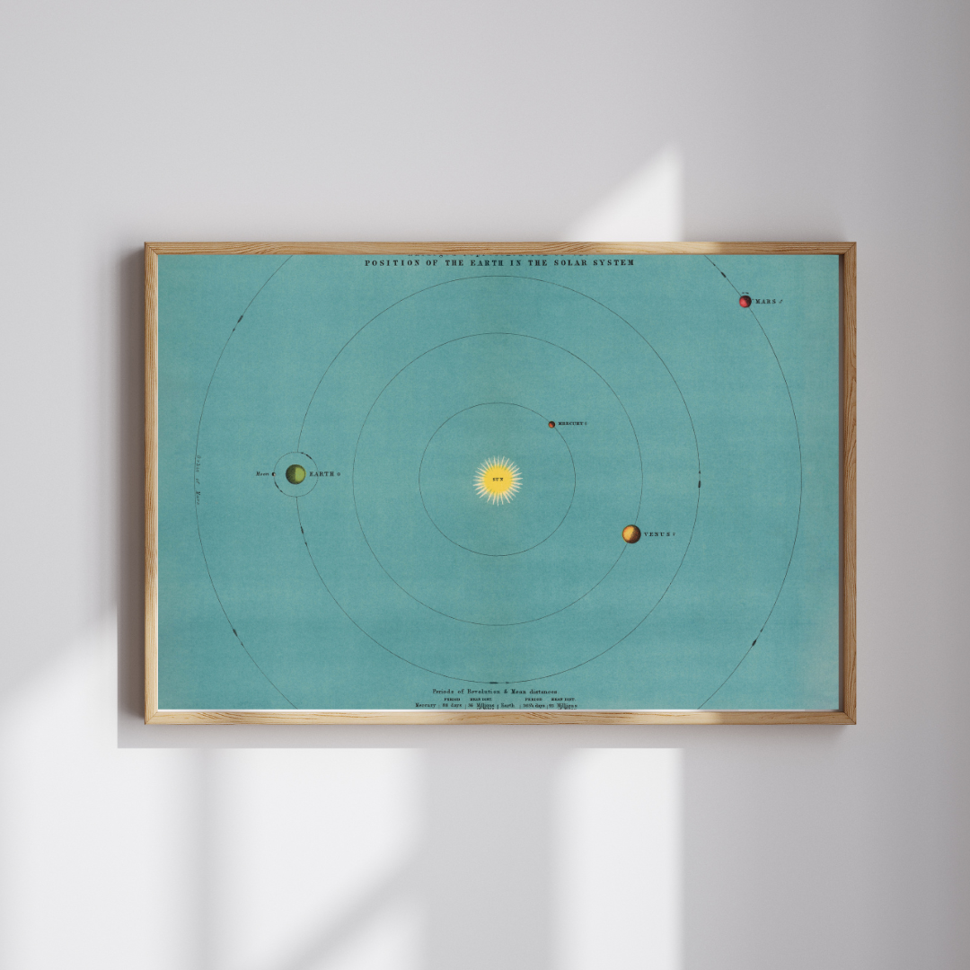 Color Orbit Map | Twentieth Century Atlas