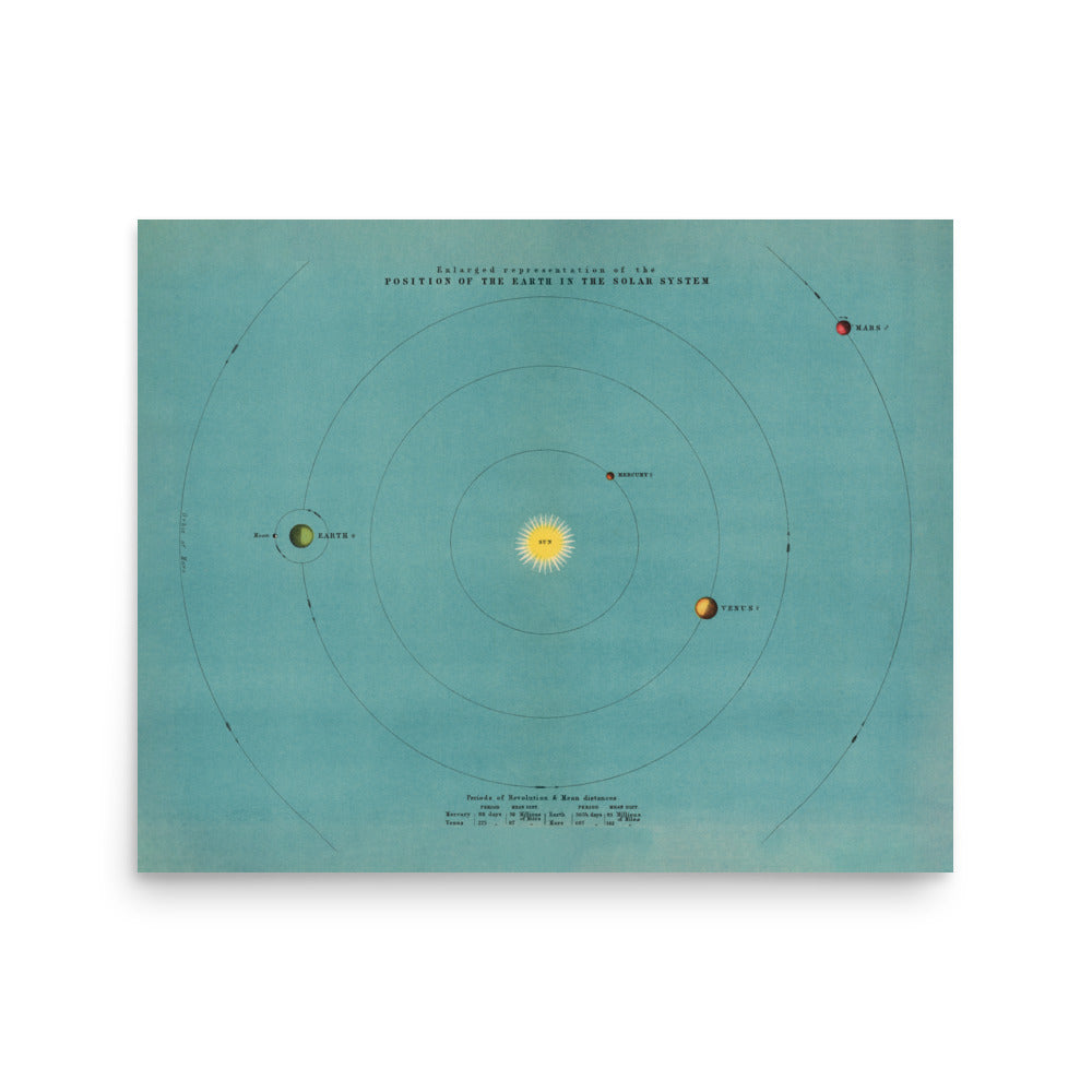 A colorful solar system chart from the Twentieth Century Atlas of Popular Astronomy (1908) by Thomas Heath BA, featuring detailed celestial illustrations.
