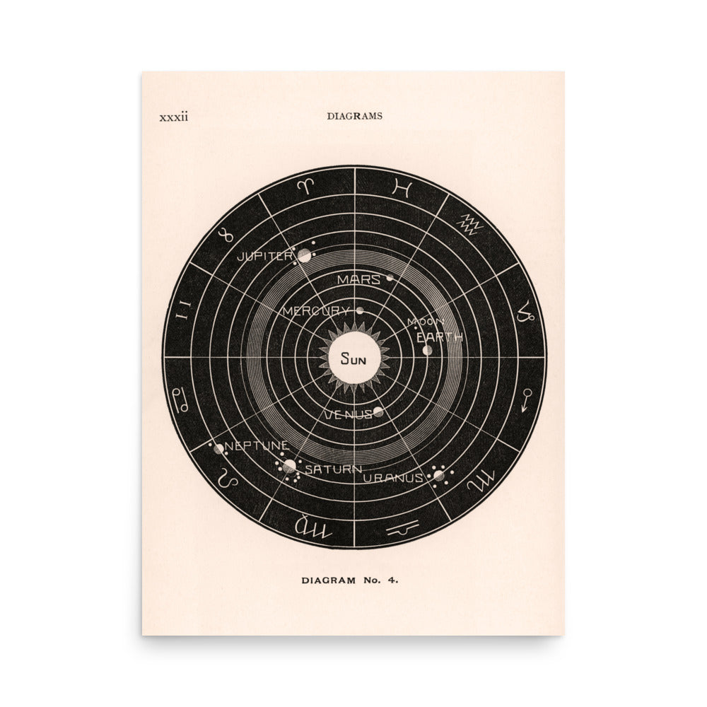 Diagram No. 4 print from Solar Biology by Hiram Erastus Butler (1841–1916), digitally enhanced in high resolution with intricate celestial details.